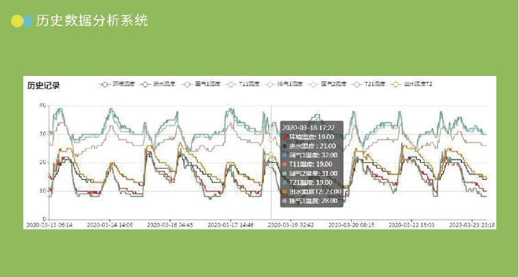 業界首款節能/智能/工業級物聯網空調租賃產品