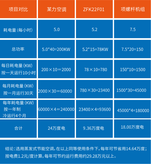 智慧光伏低碳園區系統圖